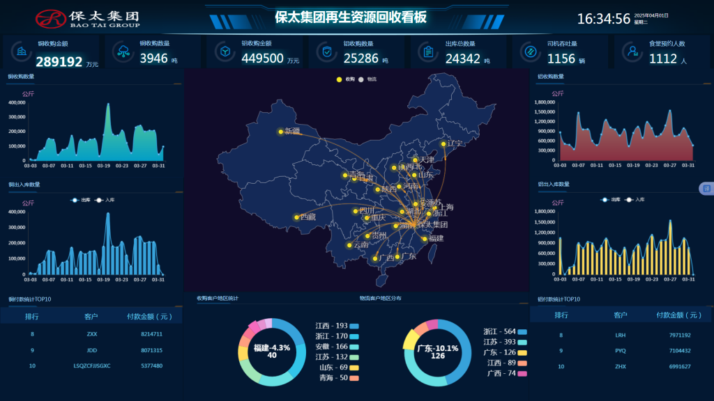 尊龙凯时(中国)人生就是搏!